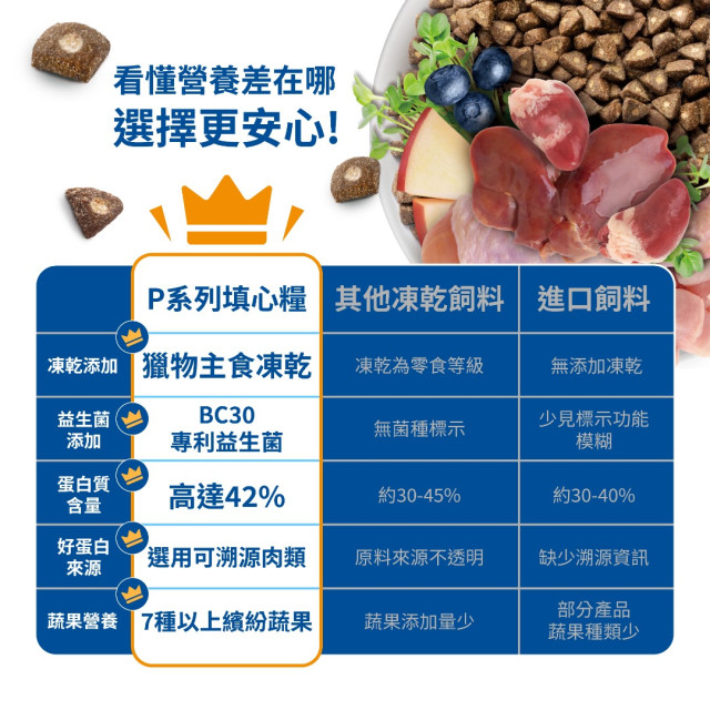 【耐吉斯】P系列-P21凍乾填心無穀雞肉餐(全齡犬) 9.5磅(4.31公斤)(狗飼料)